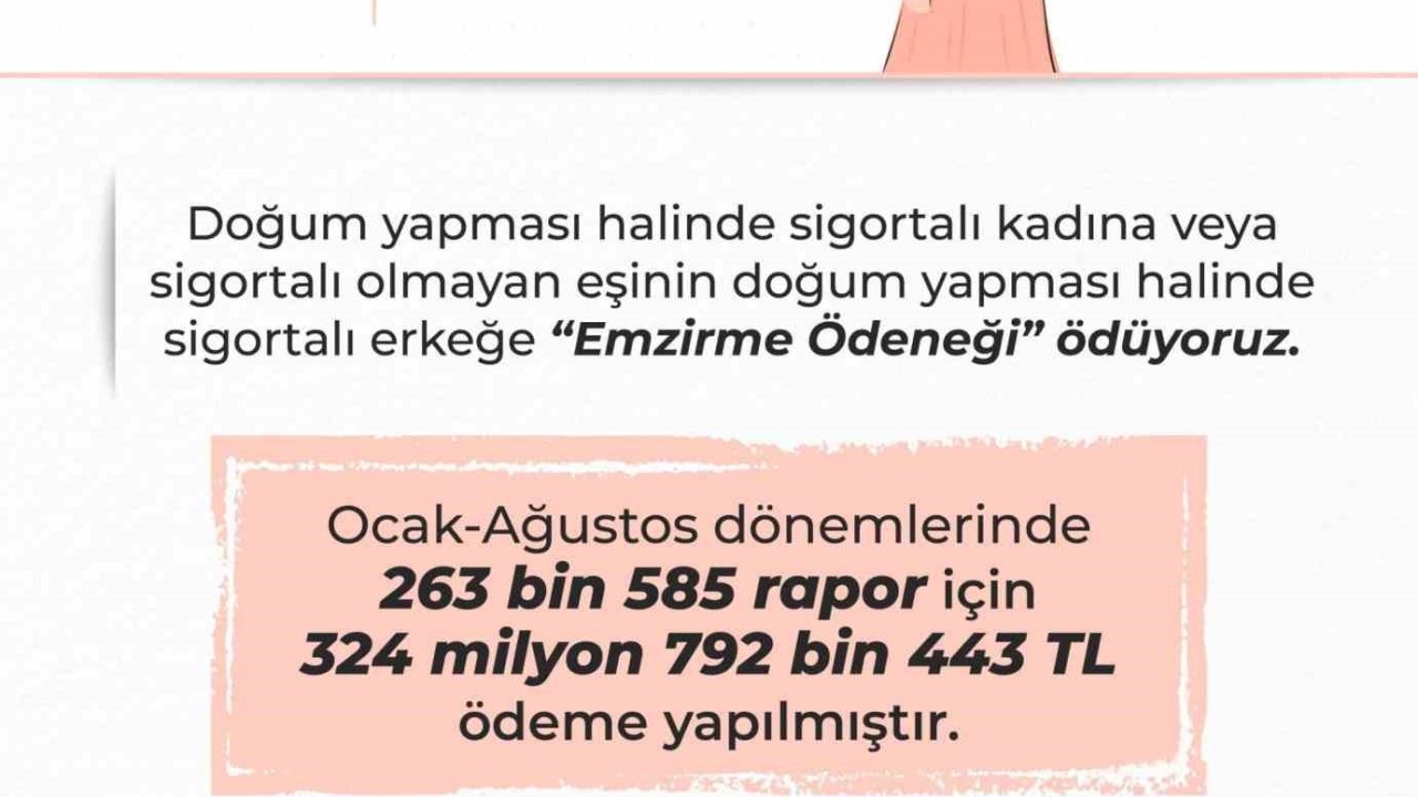 Bakan Işıkhan: "(Emzirme ödeneği) 263 binden fazla rapor için toplam 325 milyon liraya yakın ödeme yaptık"