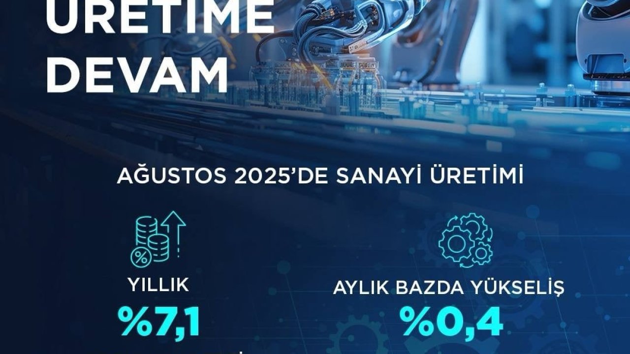 Bakan Kacır: &quot;İmalat sanayi sektörü endeksi, önceki yılın aynı ayına göre yüzde 7,7 yükseldi&quot;