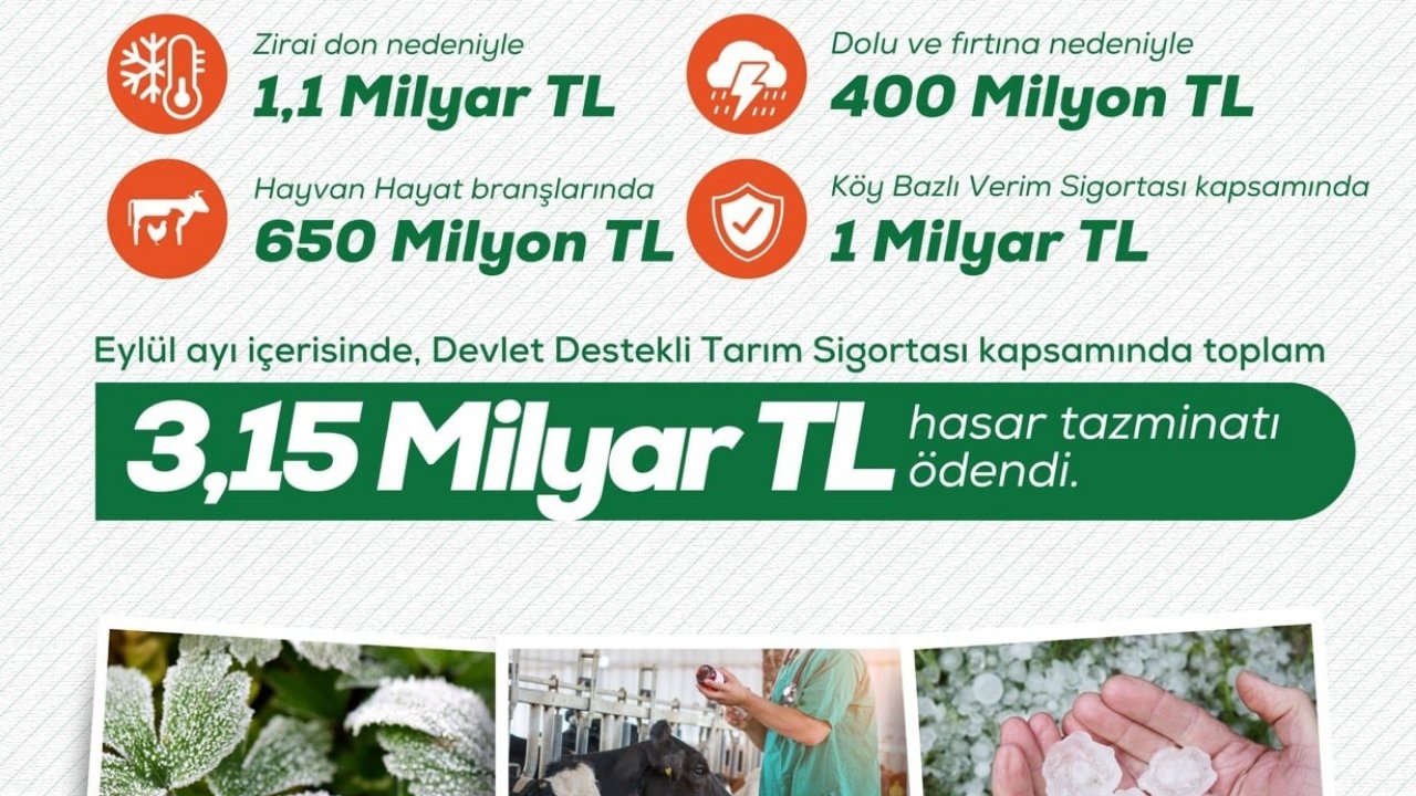 Bakan Yumaklı: "Devlet Destekli Tarım Sigortası kapsamında üreticilerimize 3 milyar 150 milyon lira hasar tazminatı ödedik"