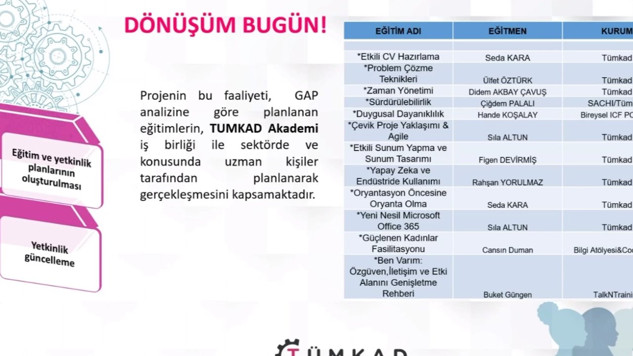 Kadın mühendisler dönüşüm projesini tamamladı
